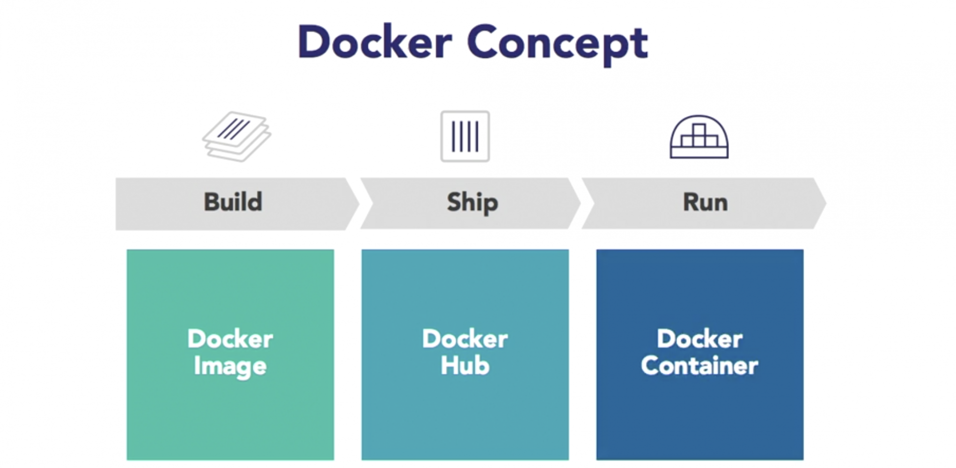 Docker. Docker контейнер. Контейнер в it. Архитектура Докер. Hosting container